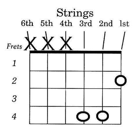 How To Play B Chord On Guitar | Easy Movable Version | Learn B Chord